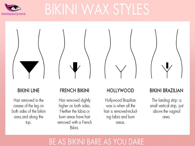 types of bikini wax